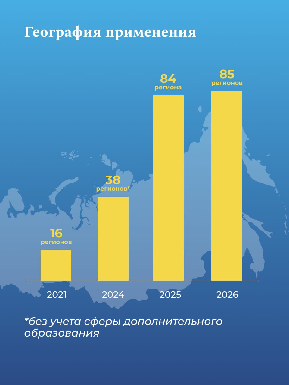 Итоги применения соцзаказа в 2025 году Итоги применения соцзаказа в 2025 году