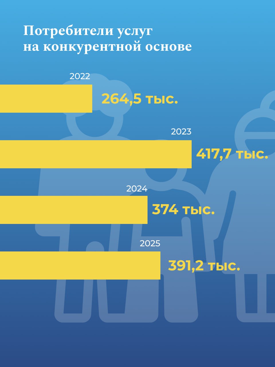 Итоги применения соцзаказа в 2025 году Итоги применения соцзаказа в 2025 году