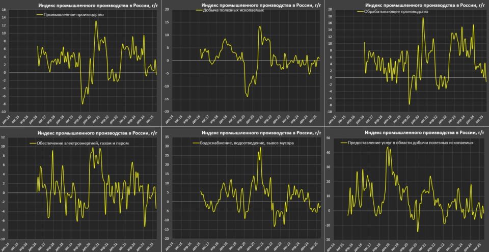 ��������� �������� � ���������� ��������������