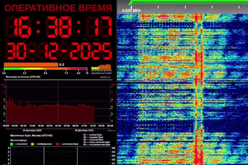 ���, ����, ��������: ������ ����������� ���������� ������ �� "������������ ������� ���" ���-76