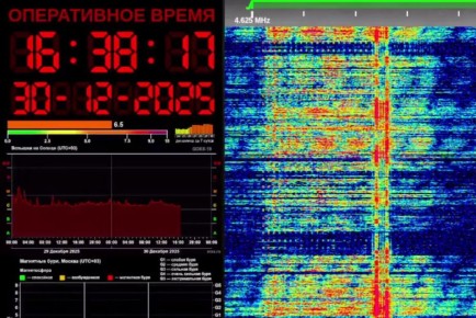 ���, ����, ��������: ������ ����������� ���������� ������ �� "������������ ������� ���" ���-76