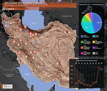 ���������� � �����. ���������� �������� ��������� ���