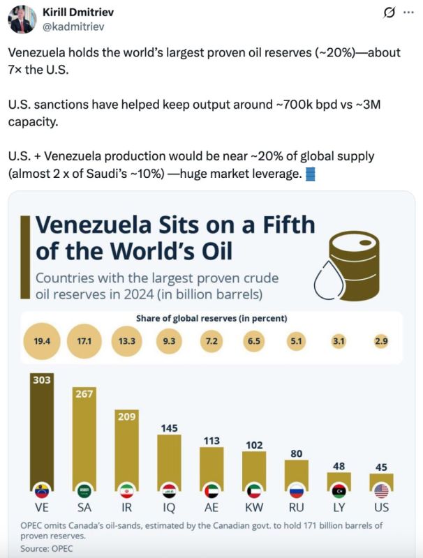 ��������� �������� ����������� �������� ����� ����� � 20% �� ������� �������, �������� � ������� � ������ ��������