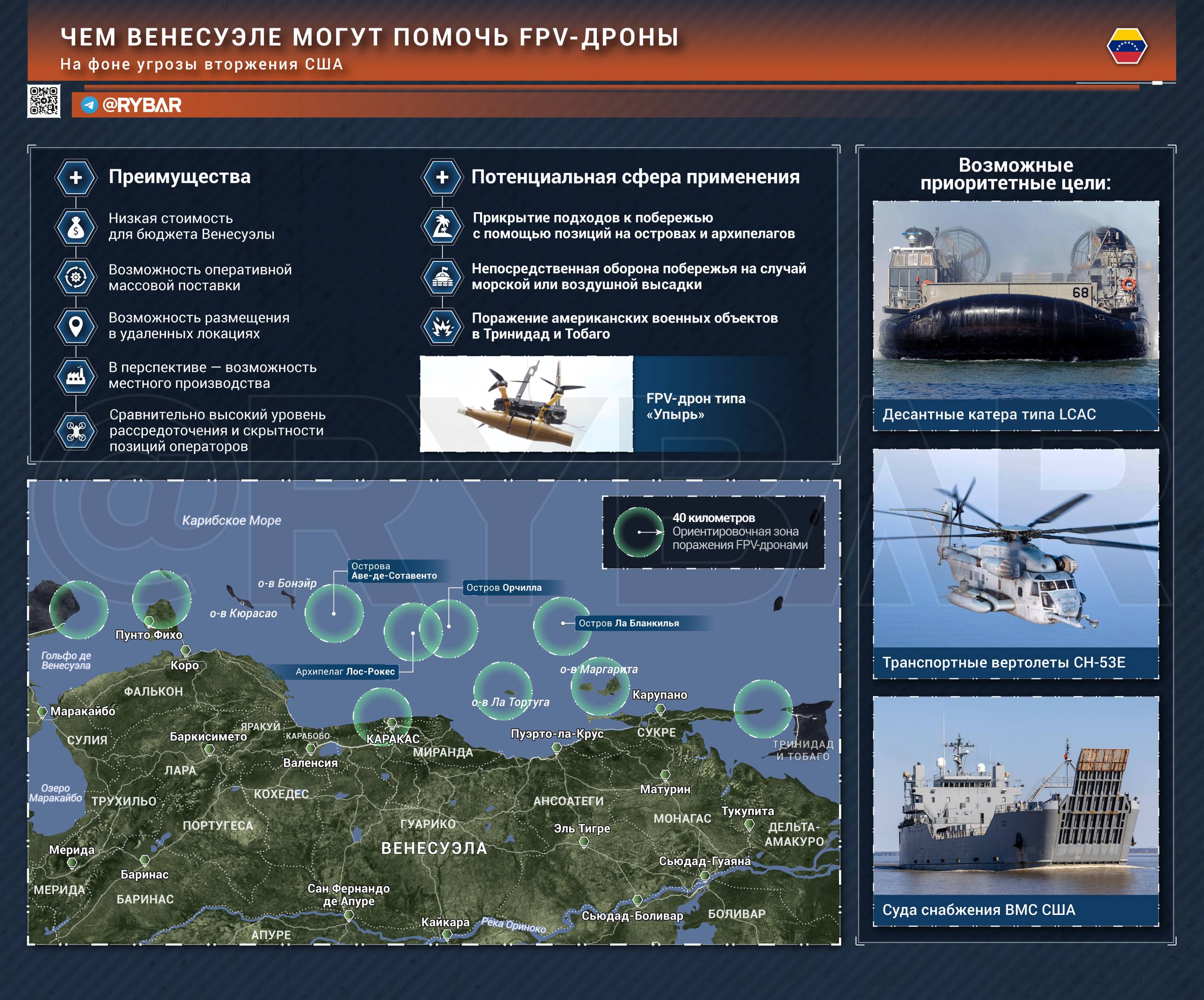 А вот дроны бы помогли!. Повлияли бы ударные БЛА на текущую картину в Венесуэле?