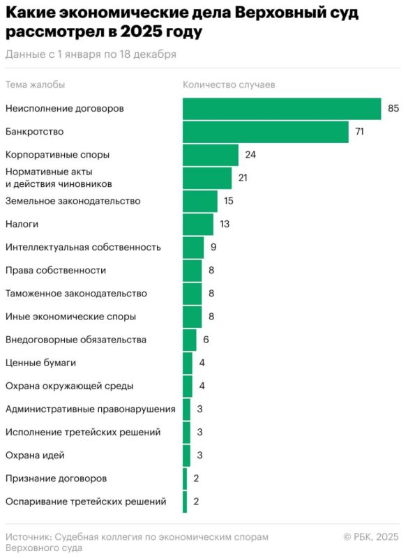 � �������� �������� �� ������������� ������ ���������� ���� � 1 ������ �� 18 ������� 2025 ������������� 27�481 ������, �������� ��� � �����-������ ���������� ����