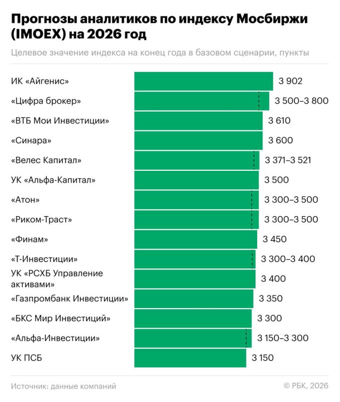 15 �������� �� ������� �������� �� 2026 ���