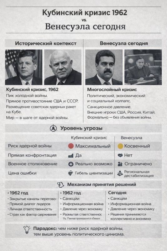 Александр Сосновский: Куба-1962 и Венесуэла сегодня: один диагноз — разные стадии
