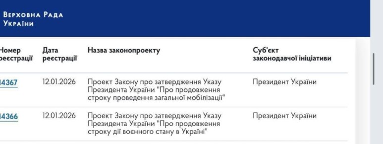 Зеленский внес в Раду законопроекты о продлении военного положения и мобилизации еще на 90 суток, до мая