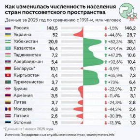 ����� ��������: ���������� �������.. � ���� ������ �� ���� 300 ��� �������