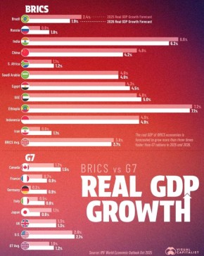 ������� �����: ���� ��� ����� ����� � 2026 ���� � 3 ���� �������� ���������� ����� G7