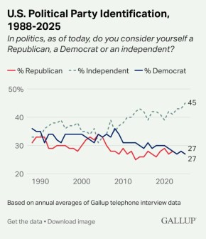 ������� �����: �������� ������� 45% ��������� ��������� ��� � 2025 ���� ���������������� ���� ��� ����������� ����������� ������