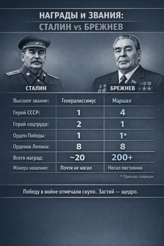 Александр Сосновский: Добрый вечер, друзья. Несколько моих постоянных подписчиков укоряют меня за сравнение в сегодняшнем стриме Трампа и Брежнева