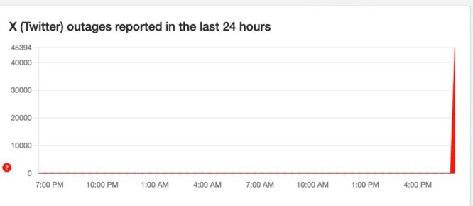 ���������� ���� � ������ X. ������������ �� ����� ���� ��������, ��� ������� �� �����������