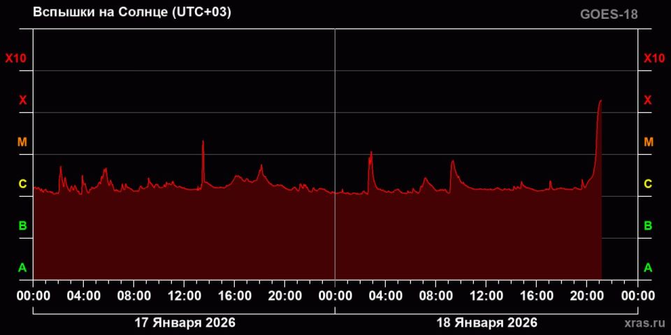 �� ������ ��������� ������ � 2026 ���� ������� ������� ������