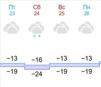 � ����� ������ � ���������� ������� ������� 20-��������� ������