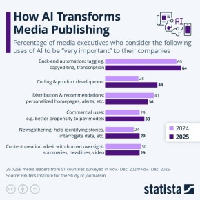 ������� �����: ������������� ��������� ������������ �������������� ��������� ������������