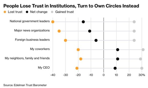 ������� �����: ���� �� ���� ���� ���������� ��� ����� �������������� �� ��������� � �������������� � ����������, ��������� ��������������� ������������� ����������� �����������, � ������������� �������� ��������� � Bloomberg