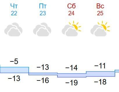 Сильные морозы к выходным ожидают жителей не только Москвы, но и Петербурга