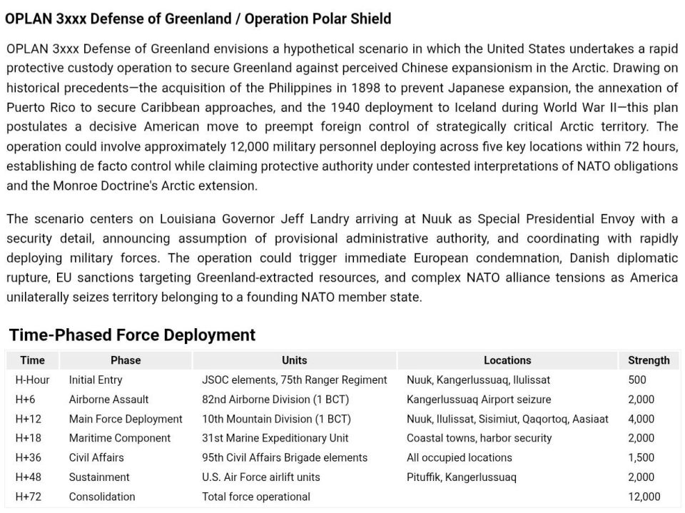 Андрей Клинцевич: Операция «Полярный щит» (Polar Shield)