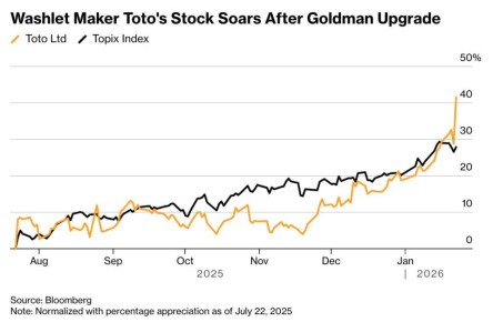 Евгений Попов: Акции производителя унитазов Toto неожиданно выросли за счет ажиотажа вокруг искусственного интеллекта — Bloomberg