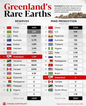 Евгений Попов: Хотя стратегическое расположение Гренландии упоминается довольно часто, не менее важная причина возможной аннексии — огромный потенциал острова в части добычи редкоземельных металлов