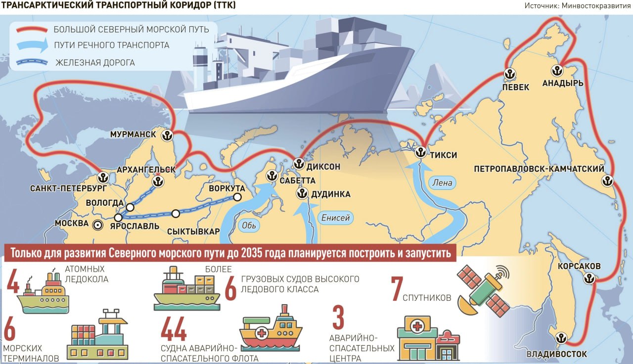 Евгений Попов: В новый проект — Трансарктический транспортный коридор (ТТК) — войдет Северный морской путь, крупнейшие судоходные реки Обь, Енисей и Лена, а также Северная железная дорога