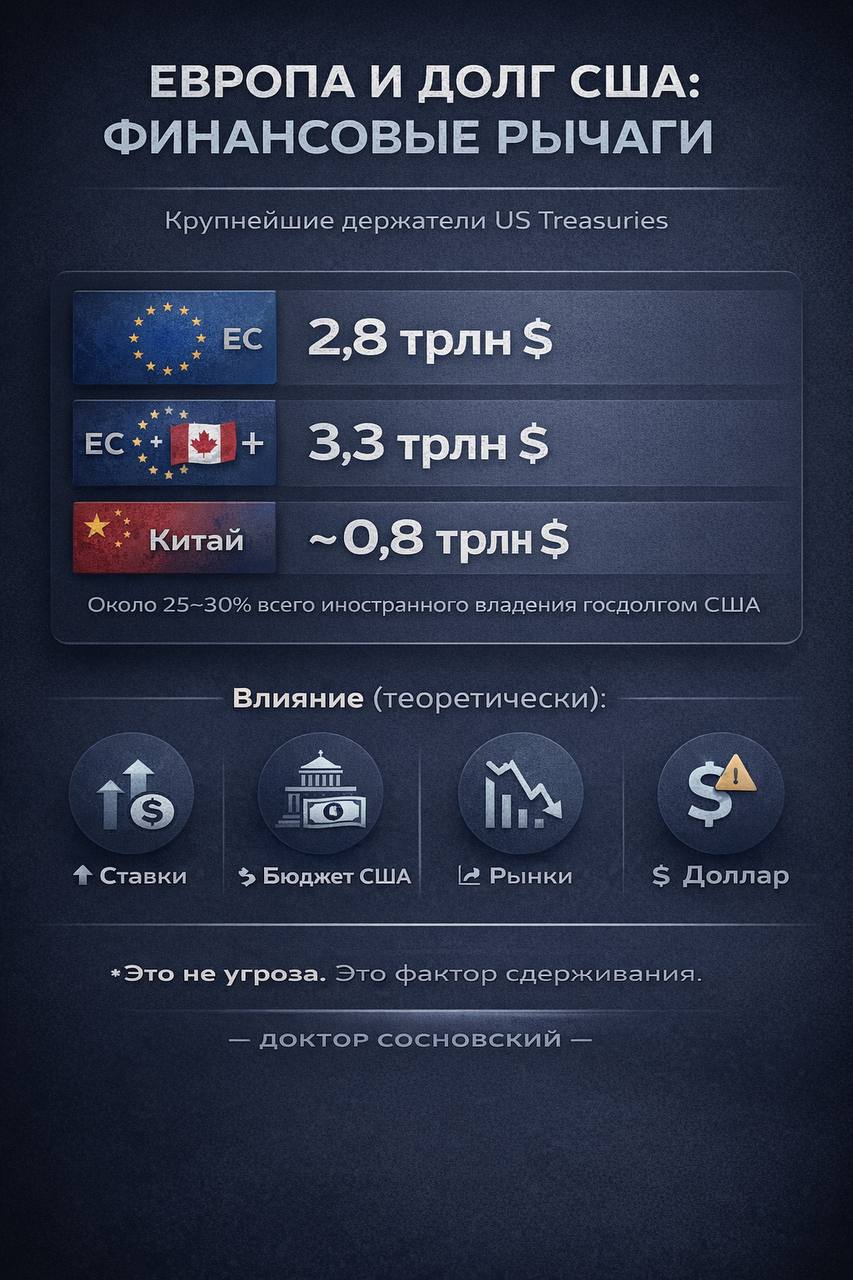 Александр Сосновский: И как дополнение к предыдущему посту несколько важных цифр