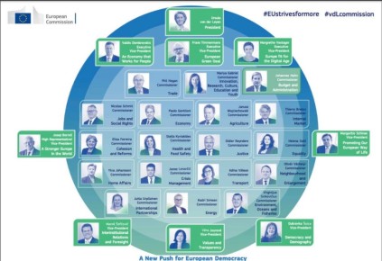 ��������� ����������: ����� II. �������