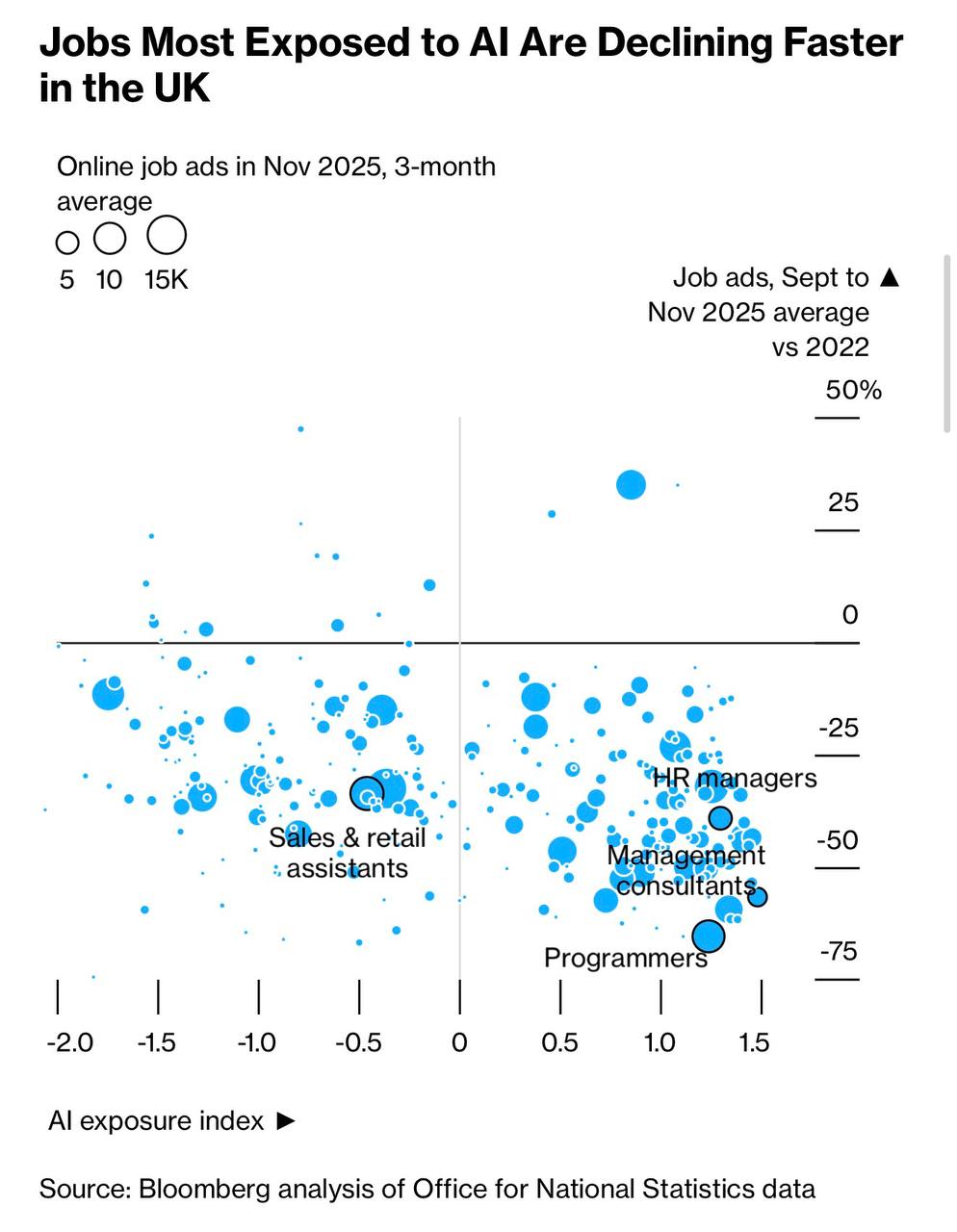 Евгений Попов: Сокращение рабочих мест за счет ИИ наиболее сильно сказывается на Великобритании — Morgan Stanley Евгений Попов: Сокращение рабочих мест за счет ИИ наиболее сильно сказывается на Великобритании — Morgan Stanley