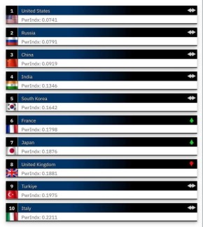 ������ ���������: ������ ������ 2-� ����� � �������� ����� ������� ����� ����