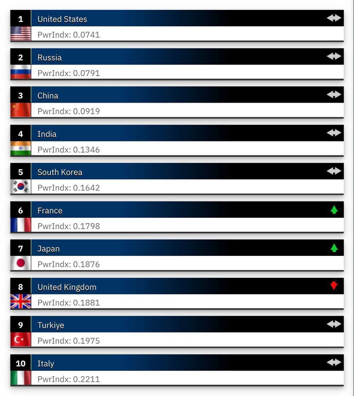 Андрей Клинцевич: Россия заняла 2-е место в рейтинге самых сильных армий мира