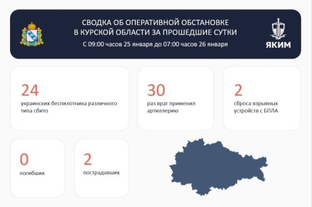 Александр Хинштейн: Сводка об оперативной обстановке в Курской области за прошедшие сутки