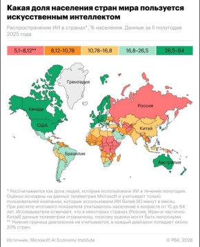 Евгений Попов: 16,3% населения — уровень распространения ИИ в мире во второй половине 2025 года
