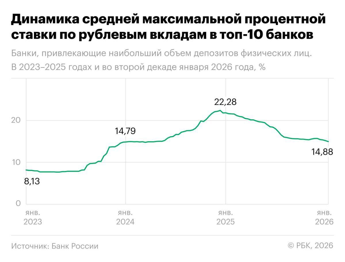 Евгений Попов: Бывает