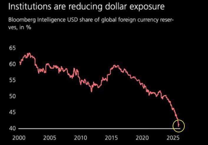 Андрей Клинцевич: Я всегда на эфирах рассказываю, что первопричиной агрессивных действий Трампа является не его желание потешить своё самолюбие, а необходимость возврата накопления доллара в национальных резервах стран мира