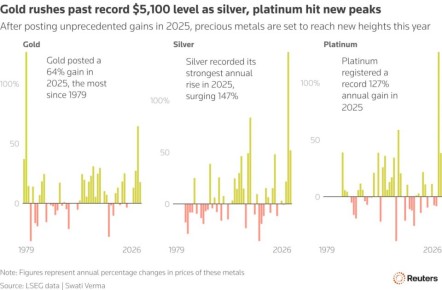 ������� �����: ���� �� ������ ��������� $5100, ��������� ���������� ��������� � ��������� ������������ �����