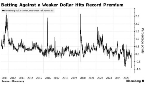 ������� �����: �������� ������ �� ��������� ����� ������� ��-�� ������������ ������������ ���������� � ��� � Bloomberg