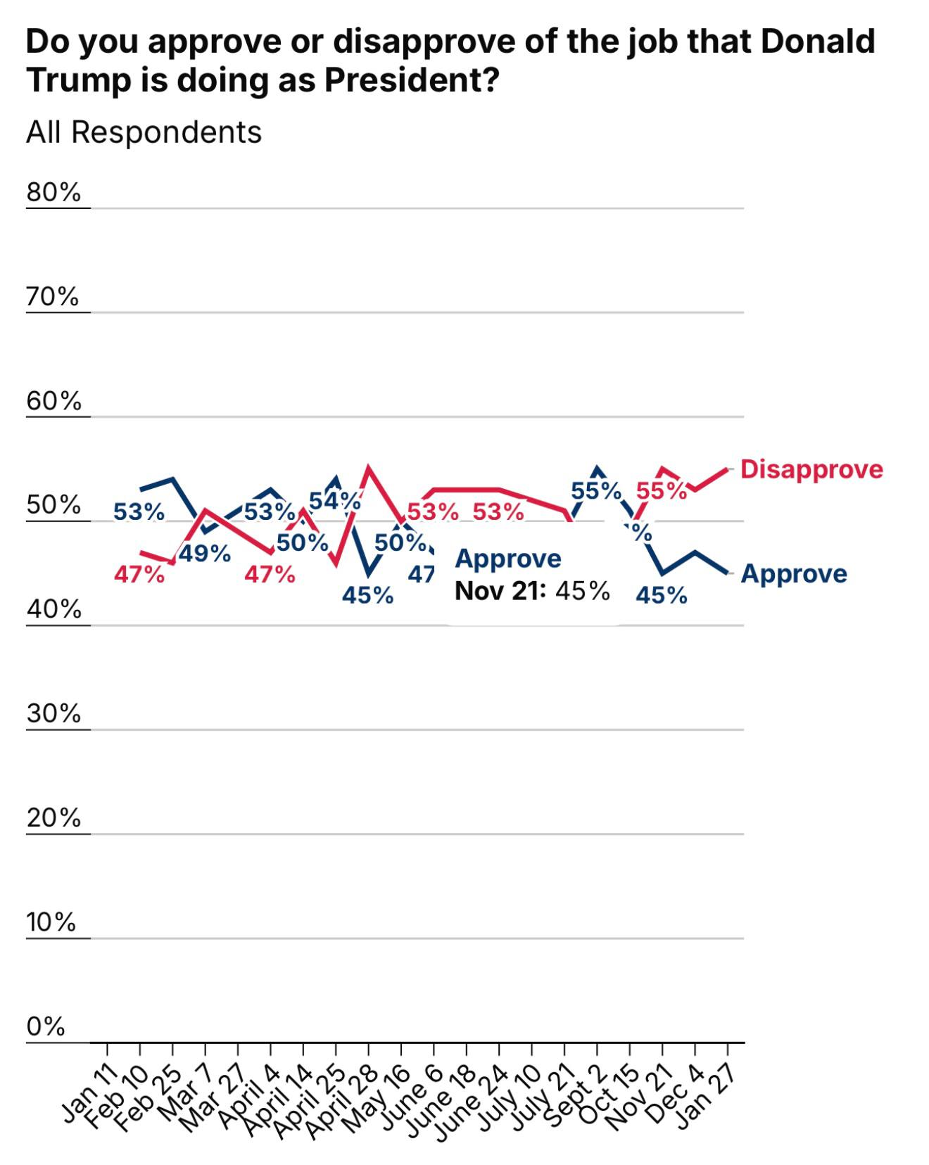 Валентин Богданов: Не смотря на весь хаос вокруг гибели граждан США в Миннеаполиса от рук агентов ICE у Дональда Трампа (даже если бы он хотел уволить Ноэм, Миллера, Хомана и других) просто нет возможности полностью...