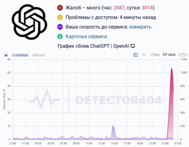 ������������ �� ����� ���� �������� �� ���� � ������ ChatGPT