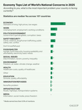 ������� �����: ������������� ������� � ���������� ��������