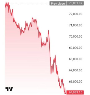 �������� ��������: ���������� ������� ������� �������� ����