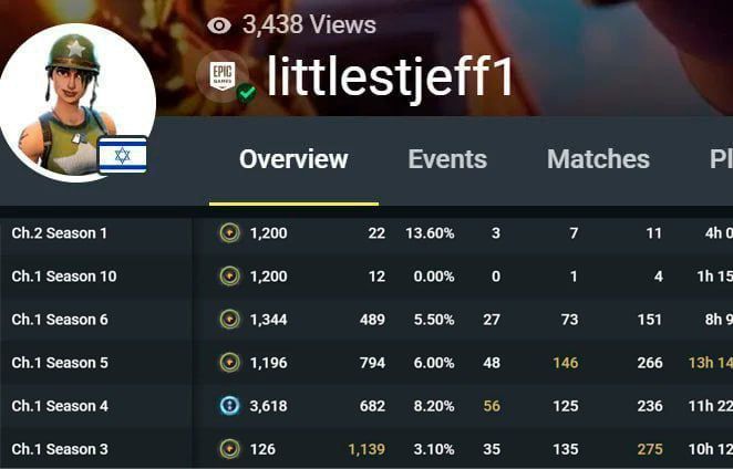 ������ ���������: � ���������� ����� ������ ���������������� ������ � ���, ��� ������� ��� � ������ � ������������ ����