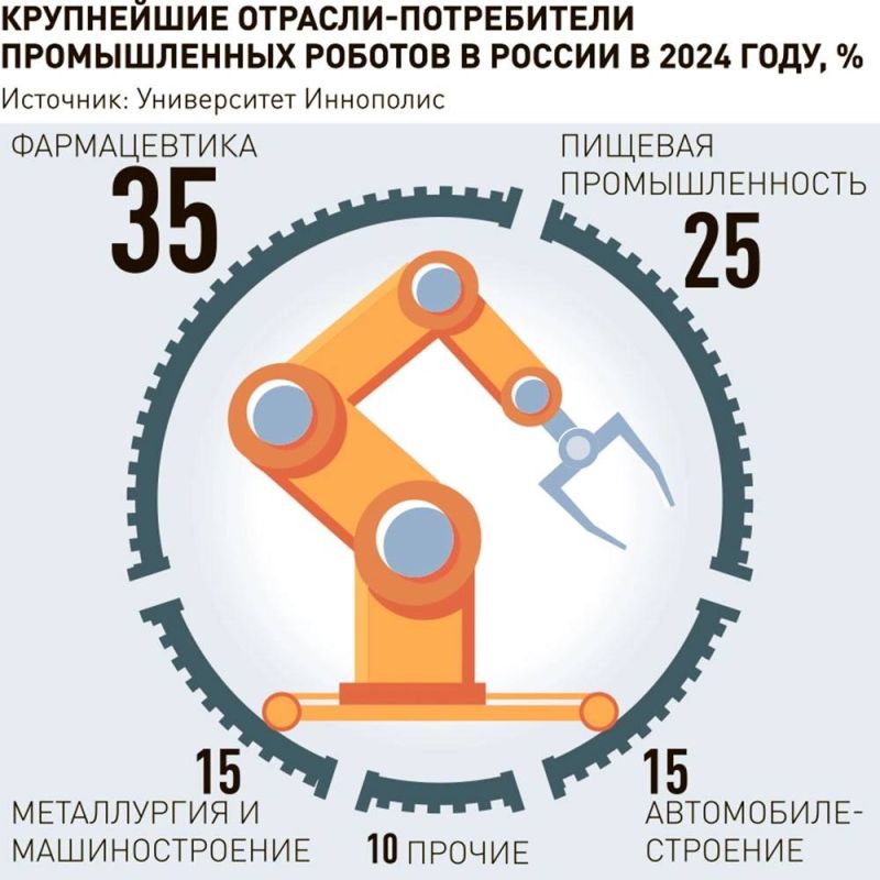 ������� �����: ���� ������������ ������� � ������ � ����� 2023 ���� �� ����� 2024-�� ����� � 12,8 ������ �� 20,8 ������ ����