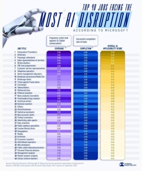 ������� �����: ���������, �������� ������������ ������� ������������� �������������� ����������