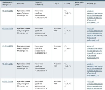 �� Telegram ��������� ������ ���������������� ����������