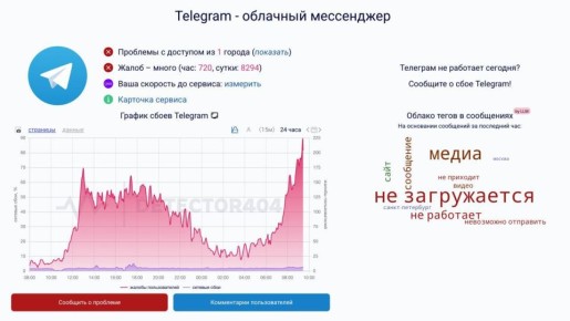 ��� ������ ���� � Telegram ����������� ������� ����: � ��������� ������������� �� ������������ ����������