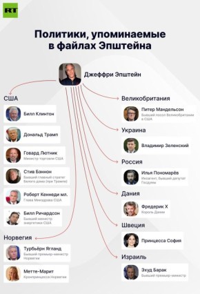 ������������ �������� ������ ��� � ������������� �������������� ������ �������� � �������� ��������� ���, ����� ������