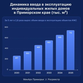 Евгений Попов: Одноэтажное Приморье. Интересно, а как в других регионах? Вы хотели бы променять квартиру на дом?