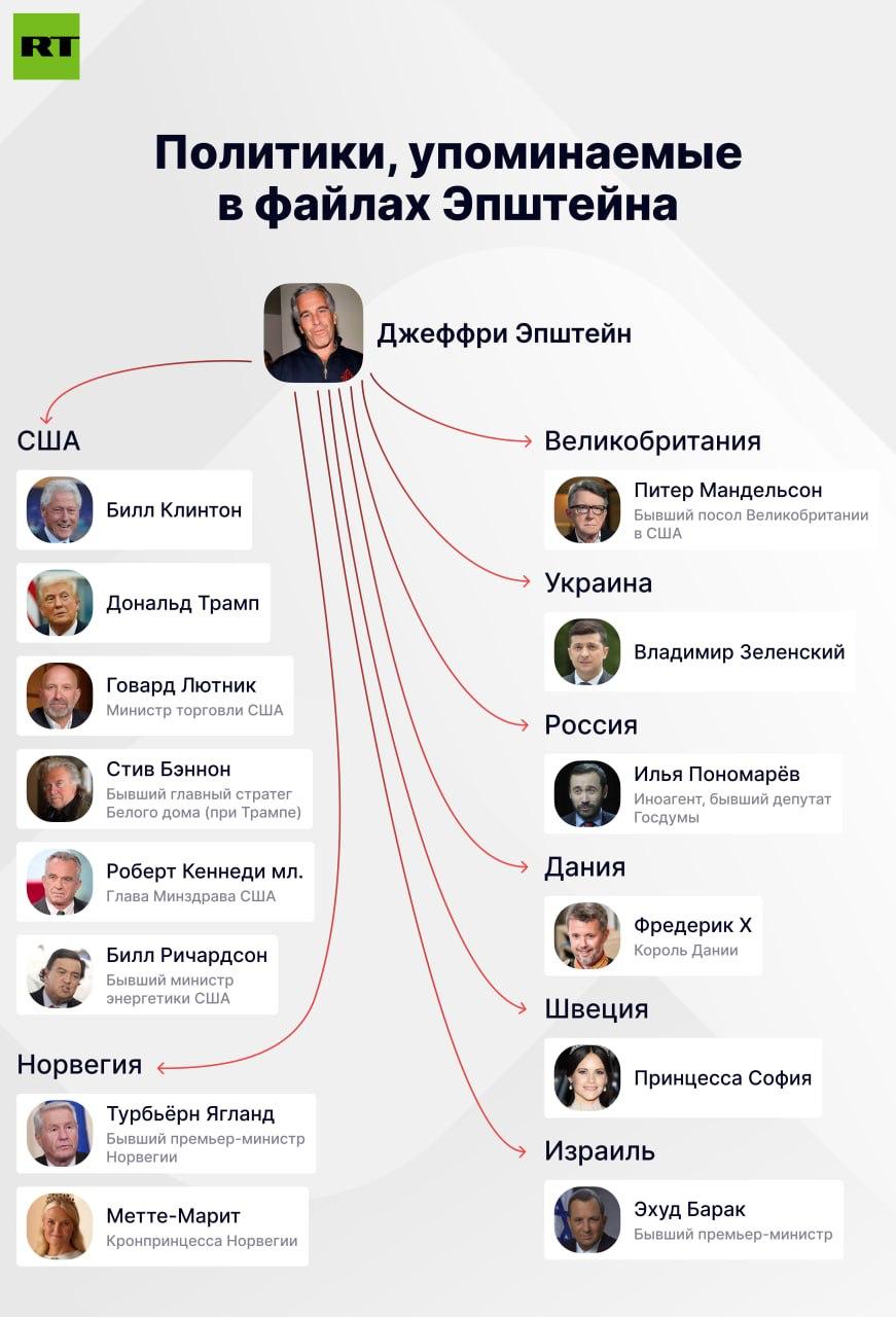 Опубликован список из более чем 300 политиков и известных людей, упомянутых в материалах по делу Эпштейна