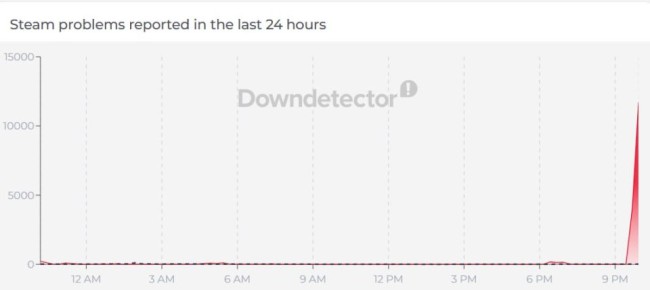 ���� � ������ Steam, ������� �� ������ ������� Downdetector